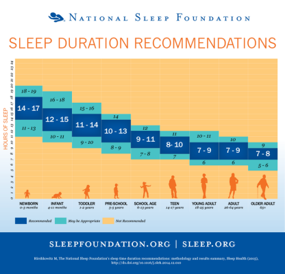 Poster on sleep duration recommendations